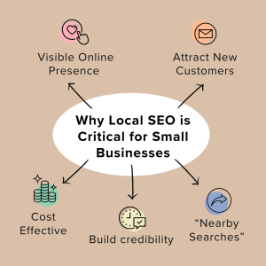 Local SEO